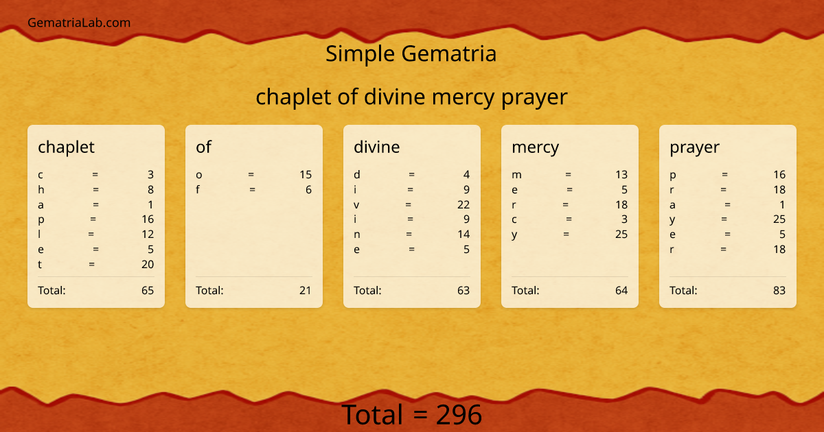 chaplet of divine mercy prayer in simple Gematria